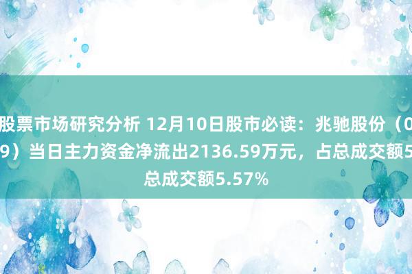 股票市场研究分析 12月10日股市必读：兆驰股份（002429）当日主力资金净流出2136.59万元，占总成交额5.57%