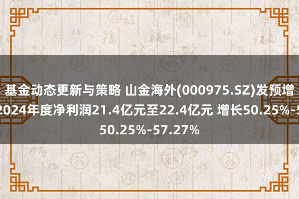 基金动态更新与策略 山金海外(000975.SZ)发预增，瞻望2024年度净利润21.4亿元至22.4亿元 增长50.25%-57.27%